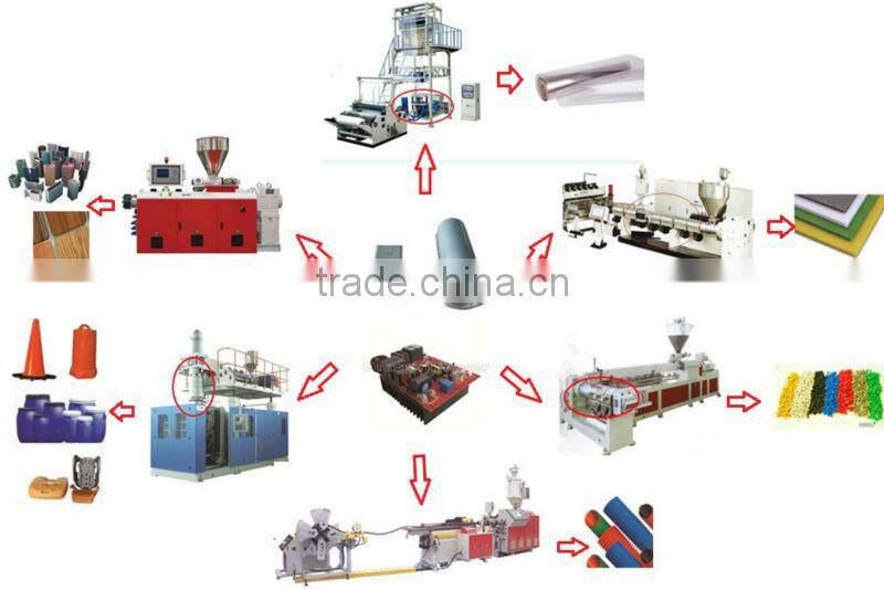 40 KW induction heater for blow molding