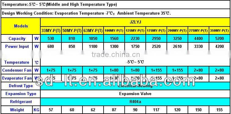 JZLYJ Series Mono Blocks Refrigerant Unit for Cold Storage and Freezer Room
