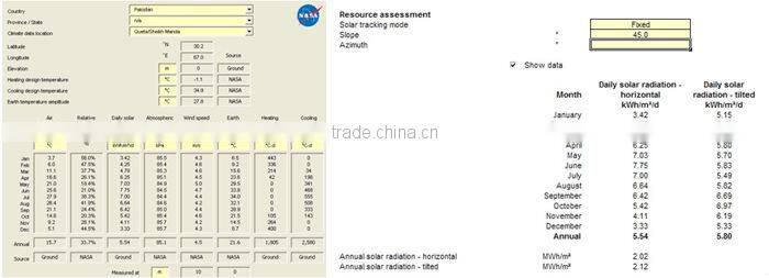 IP65 Good design high lumens 10W LED Solar garden light