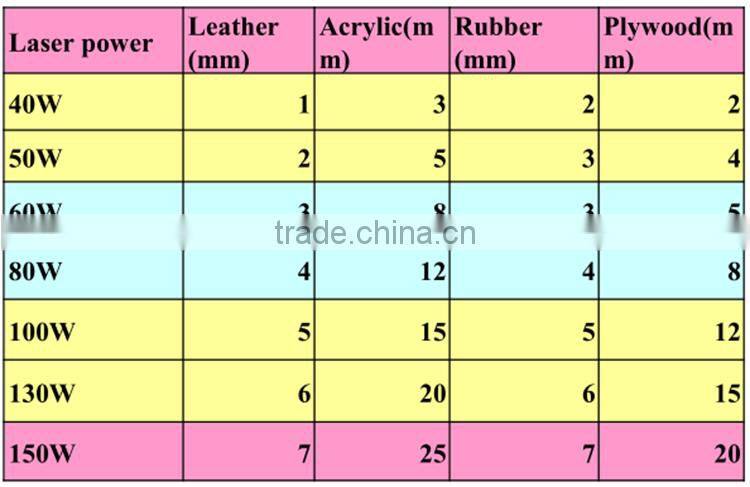 High speed 6090 laser cutting machine eastern 6090 laser cutting machine