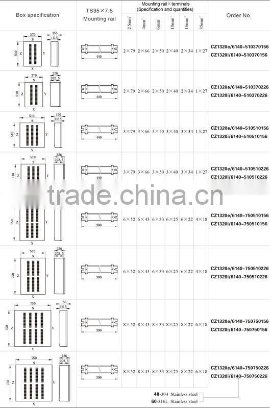 IECEx&ATEX certified full plastic explosion-proof terminal boxes