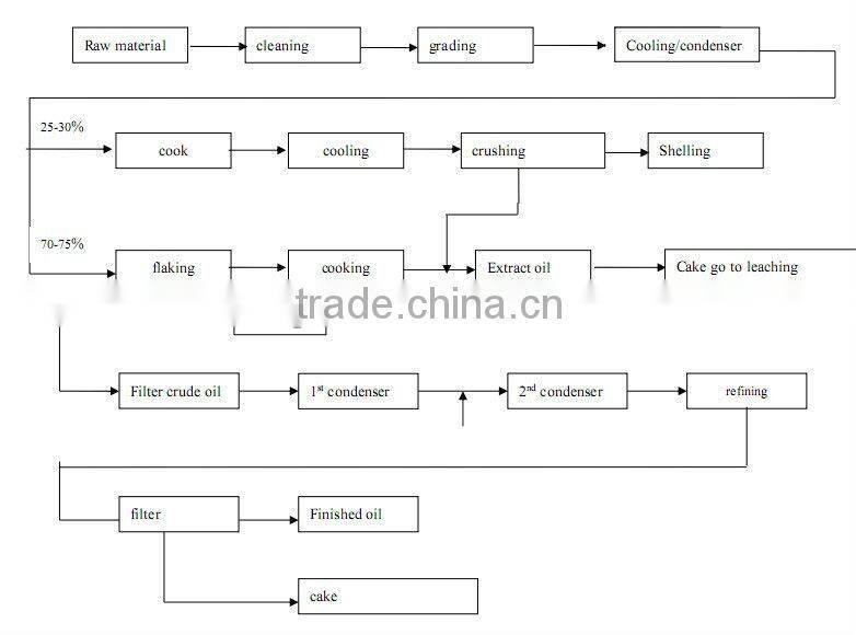 high grade quality olive oil machine from China