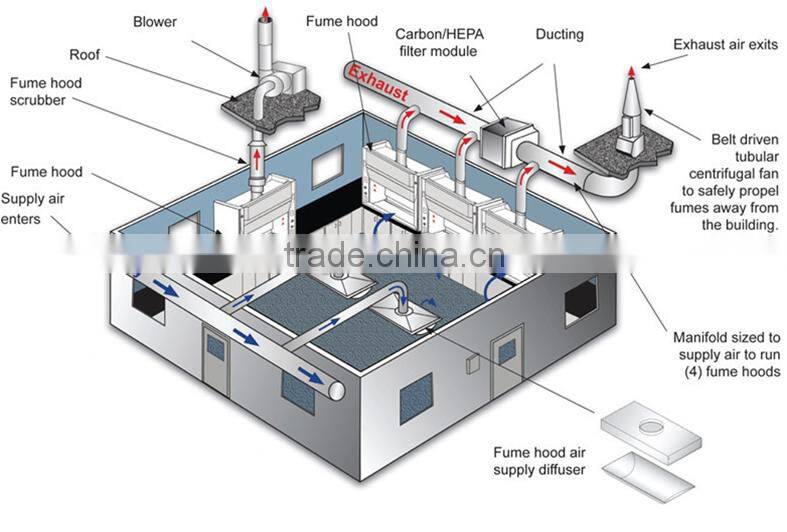 lab equipment wholesale chemical fume hood price