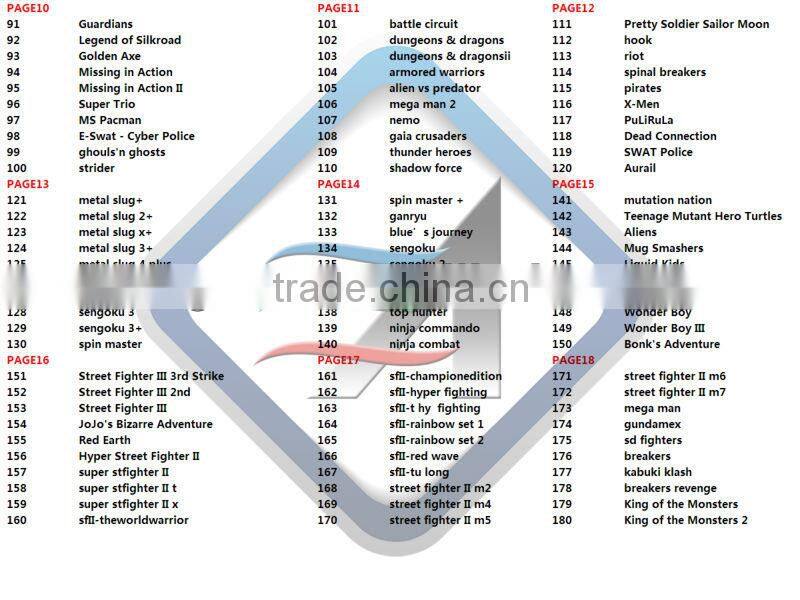 Accessories Arcade Game Machine Parts And Coin Operated Simulator Multi Game Board Pandora' Box 2