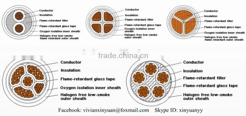 BV / BVR / ZR-BV / ZR-BVR / NH-BV 2 core 4mm LSZH Flame retardant PVC Insulation ground cable 25mm2 thw wire 600V