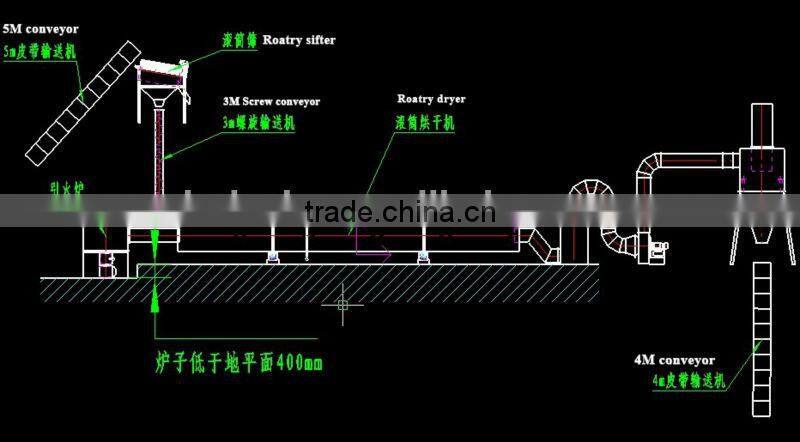high efficiency rotary drum dryer