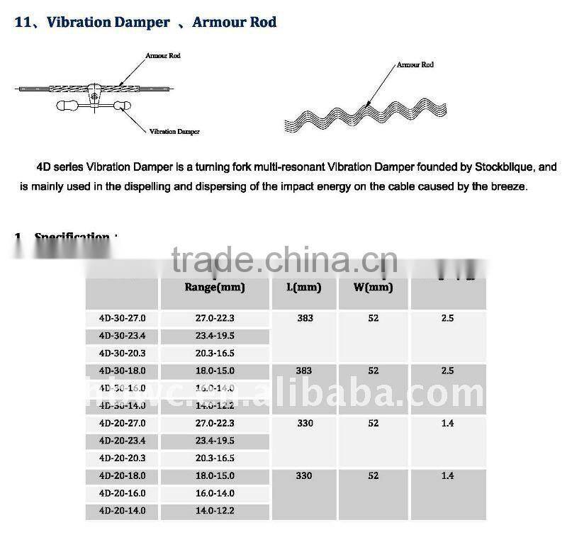 Electric wire cable clips / strained clamp
