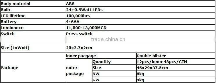 24+1 LED Magnetic Floodlight
