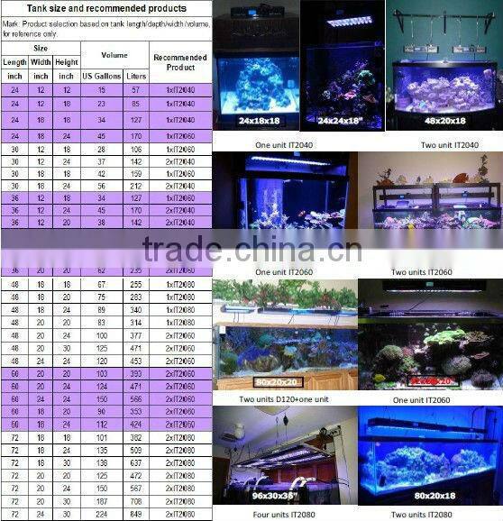 Auto dimming IT2040 55x3w aquarium led lighting coral grow