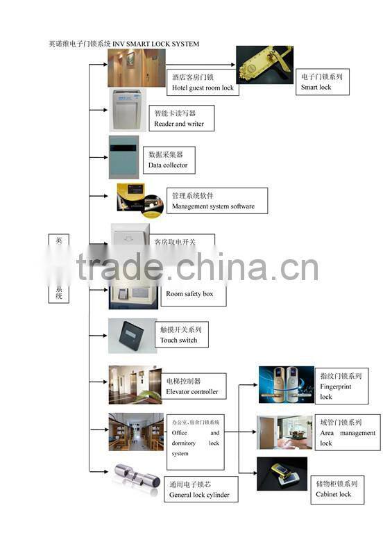 hotel switch TWO LINE wall touch switch door bell switch light control switch push button