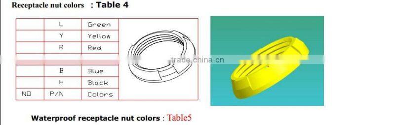 red green gray yellow gray connector medical device manufacturer supplier