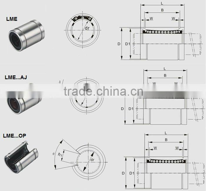 Lowest price linear ball bearing