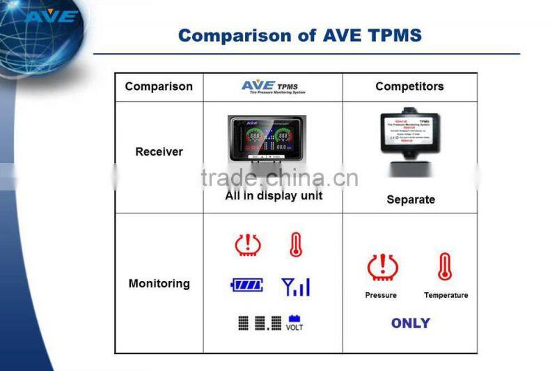 AVE Wireless TPMS wireless remote control