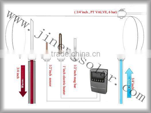 Compact Evacuated- Tube Pressure Solar Water Heater