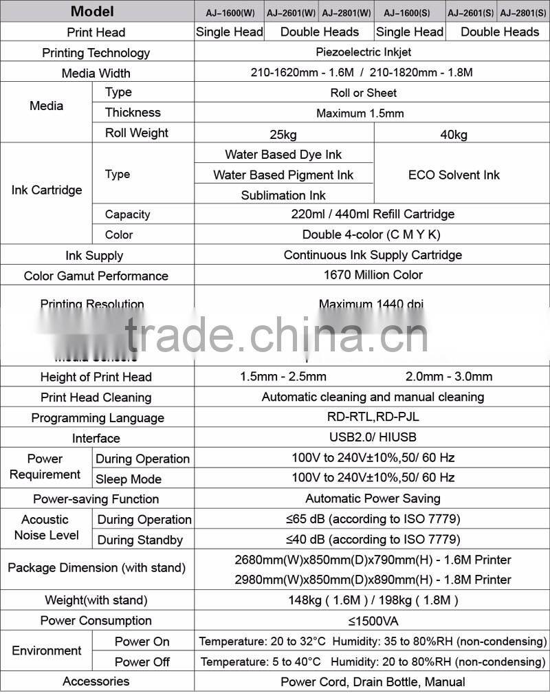 water based large format printer with double Dx5 print head