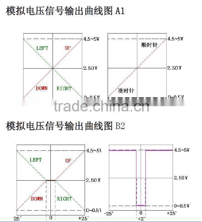 midi controller keyboard