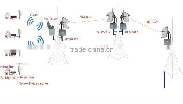 Outdoor ir digital ccd camer ip