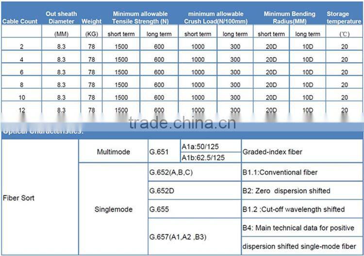 Outdoor unitube light armored optical fiber cable gyxtw-24b1