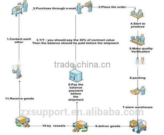 China hot sales light steel track