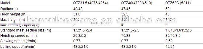 Professional Supplier For Building Tower Crane