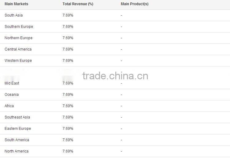 Can customized can printed Aluminium Foil Lids