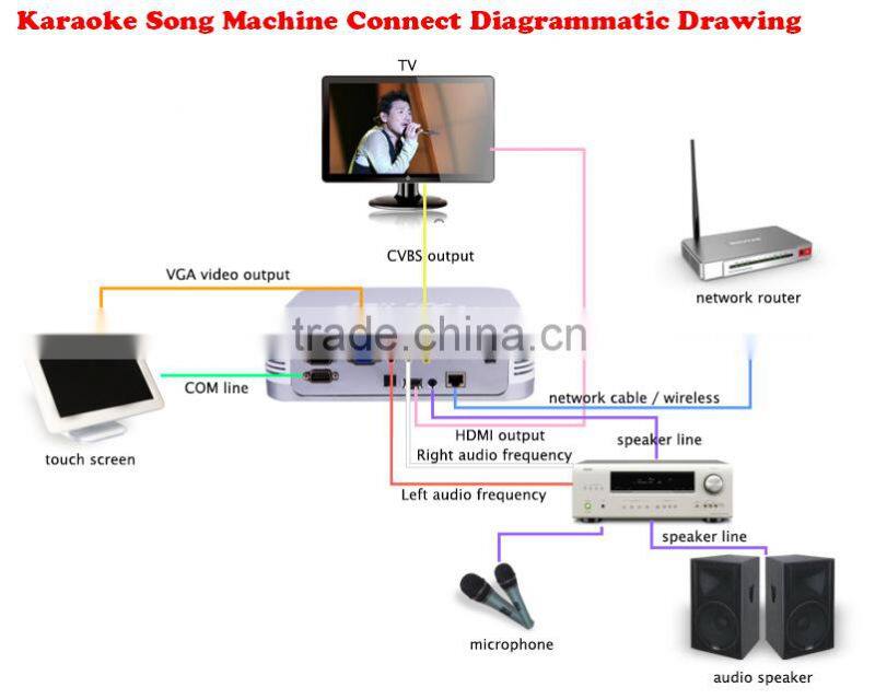 KTV system karaoke system SD-KTV SET