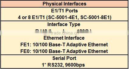 SC-5001-1E1 Best product Trunk voip Gateway with 1 port Support H.323/SIP protocol