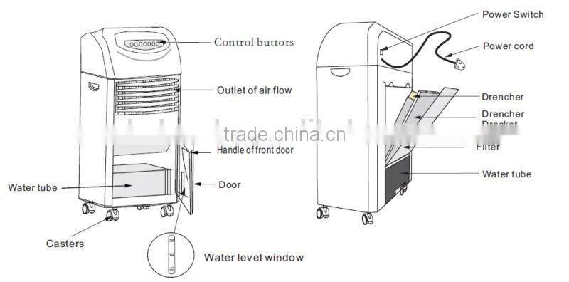 China Supplying New Electric Air Conditioner Fan for Room