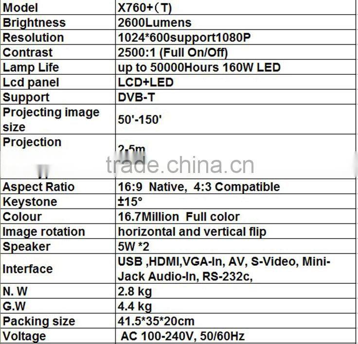 Support HD 1080p TV Video Projector 2500 Lumen LED Lamp up to 50000 hours Red Blue 3D for Home