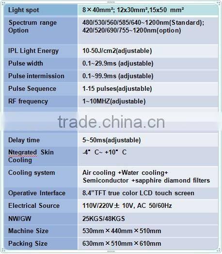 Paypal accept elight wrinkles and fine lines removal