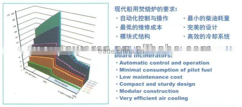 Maxpower Automatic Medical Waste Treatment Equipment