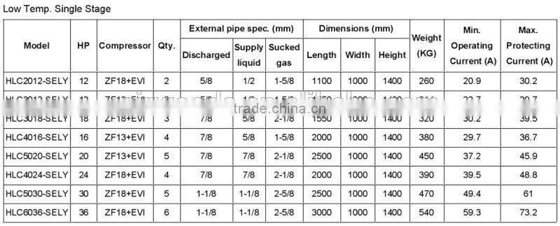 Fresh food cold storage refrigeration condensing unit
