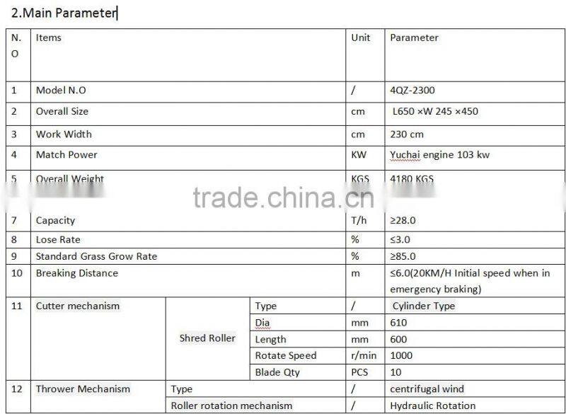 Small size corn maize forage harvester driven by tractor (Green/Red) 4QZ-2300