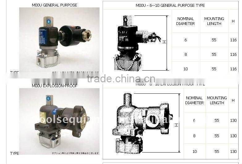 Kaneko Valve MOOU Series