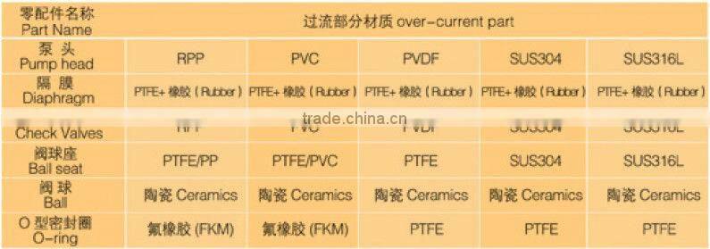 10-3500L Compact Structure Little Mechanical Diaphragm Chemical Acid Dosing Pump