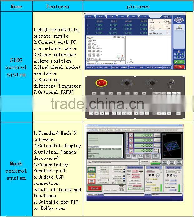iKC6-SIEMENS CNC Lathe