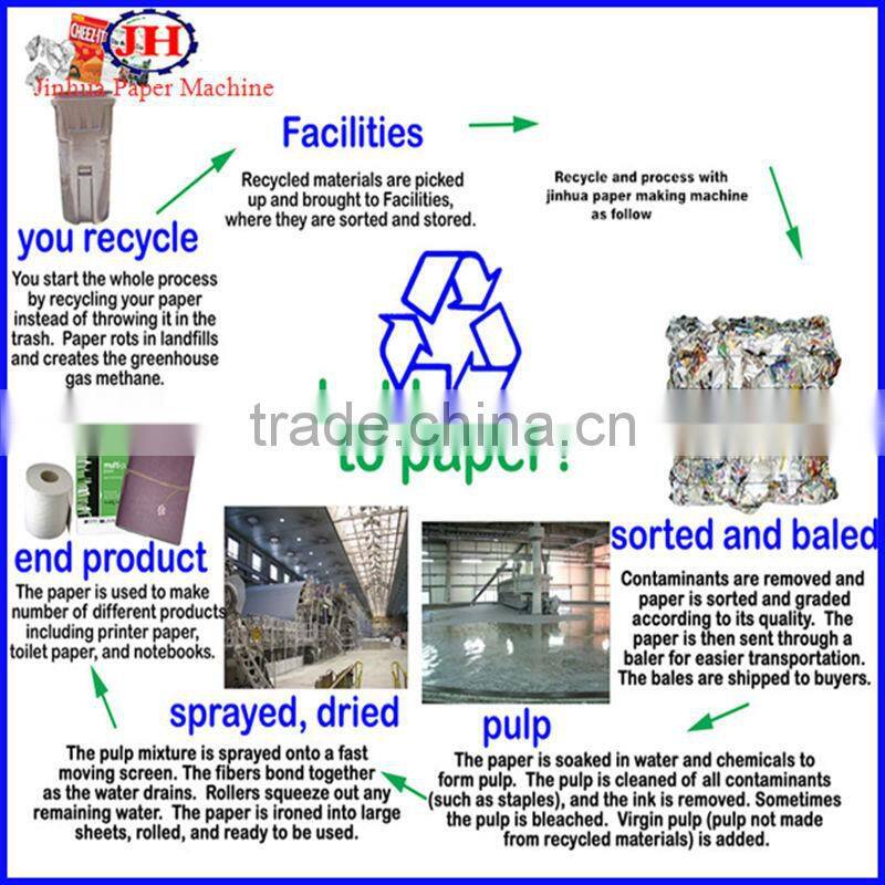 Corrugated kraft paper machine on alibaba website