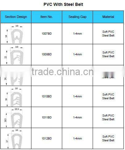 manufacture EPDM car door rubber seals