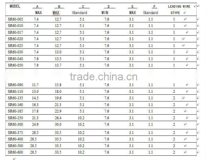 60 V PPTC Resettable thermal Fuse
