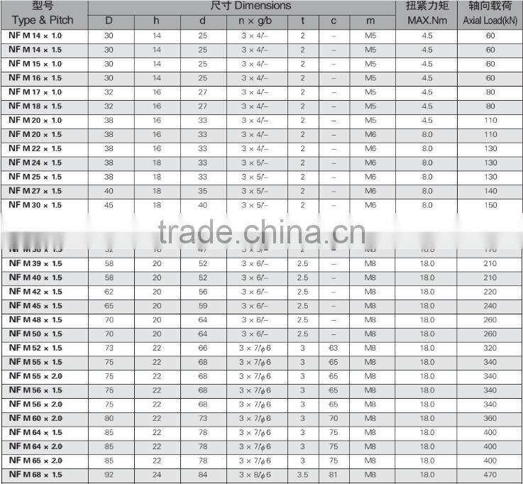 carbon m55*2 self locking nut GUK55