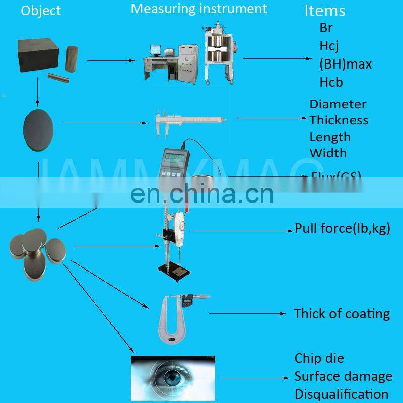 JMFD10H10 Ferrite magnet core