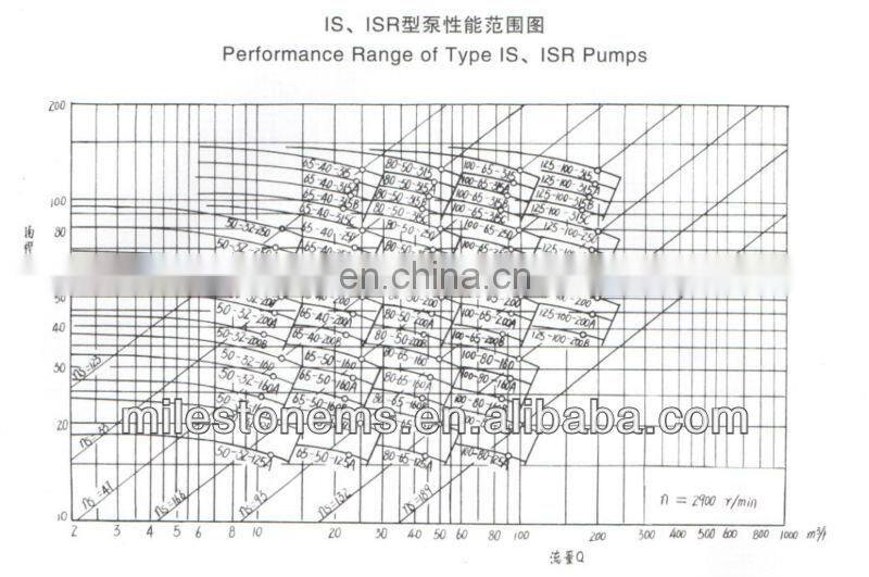 Cast iron electric 1kw hydraulic pump