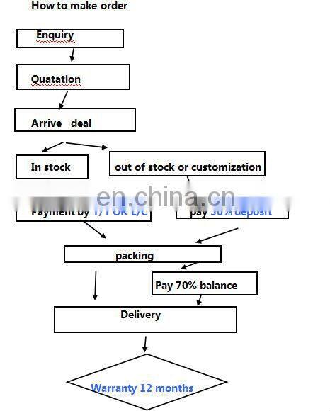 BLINCE Mini High Speed OMM32-U-B-1E-R-B-0 Hydraulic Motor Driven Hydraulic Pump