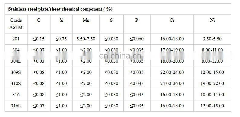 hot sale 201 welded stainless steel pipe for decoration