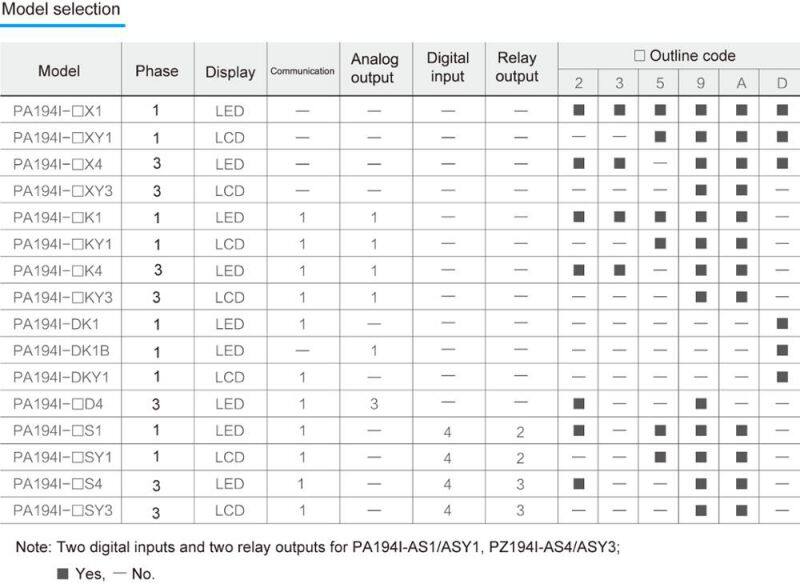 PA194I-9K1 96*96mm single phase panel mounted amperemeter analog output RS485