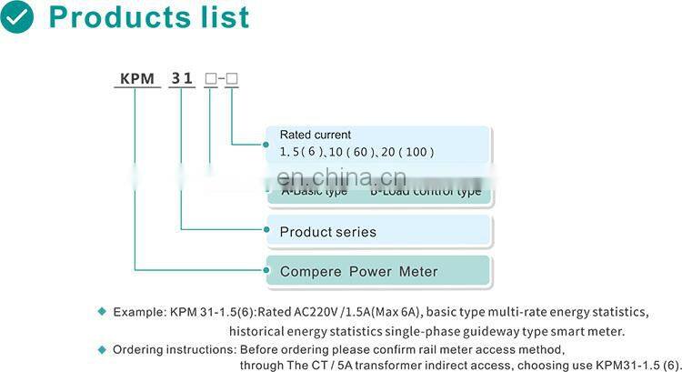Smart Digital Single Phase energy meter