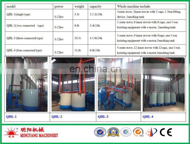 Factory sale Wood wast pini kay briquettes machinery,wood branch charcoal making briquettes machine line price