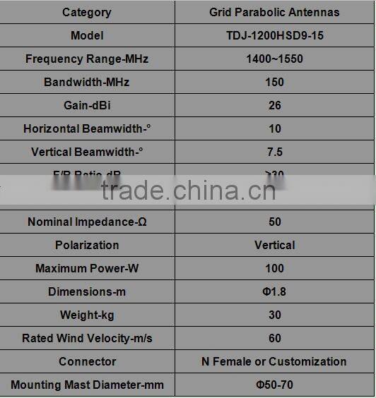 1200MHz 15dBi Outdoor Directional Point To Point Grid Parabolic Antenna TDJ-1200HSD9-15