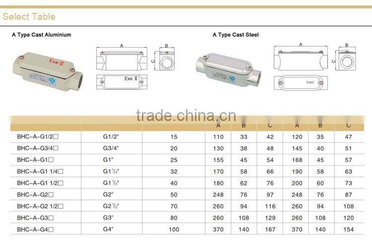 Aluminum Alloy Explosion Proof Conduit Body