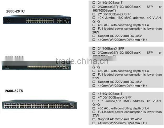 Genew Switch 2600-52TS Carrier-Class Access Ethernet LANswitch with ALC QinQ VLAN founction targeting advanced MAN and intranets
